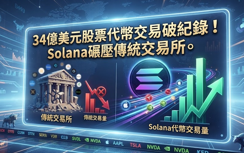34億美元股票代幣交易破紀錄！Solana碾壓傳統交易所